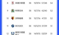 九游体育官网-包含利物浦客场大捷，逆袭淘汰英冠排名靠后球队的词条