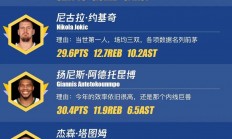 九游体育入口-包含NBA巨星首次公开谈论球队未来，短期规划详的词条