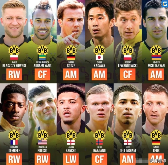 包含德甲强队多特蒙德签下意大利前锋，实力大增的词条