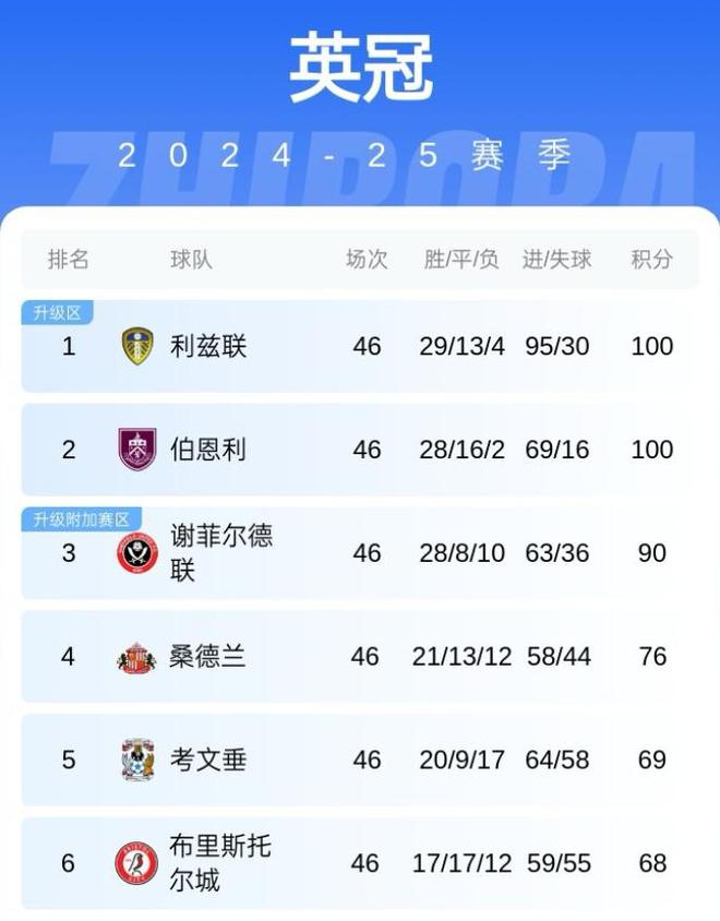 桑德兰客场爆冷击败埃弗顿，英超保级希望重新燃起