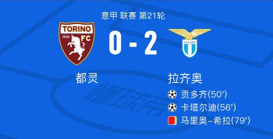 拉齐奥客场战平都灵，遭遇连续不胜的简单介绍