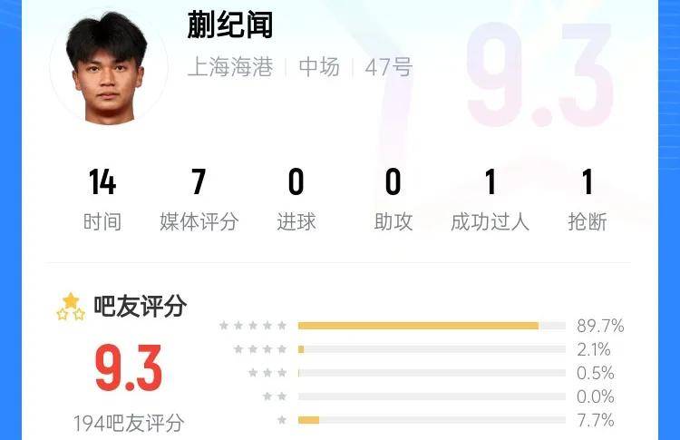 射手榜上的明星球员崭露头角