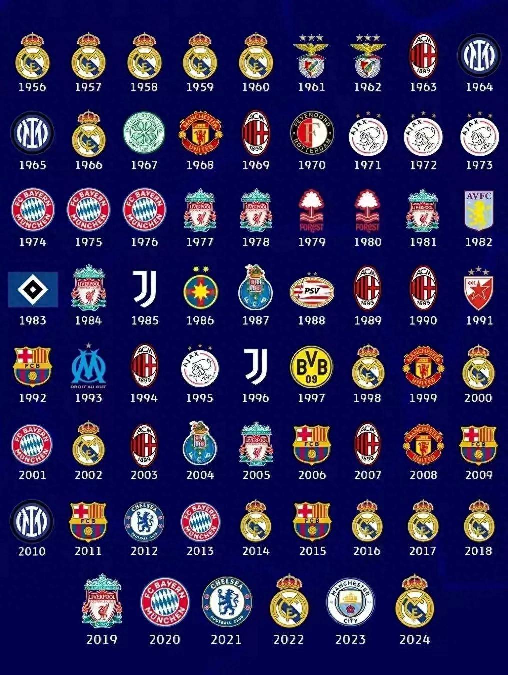 皇家社会遭遇惨败，无缘欧冠四强