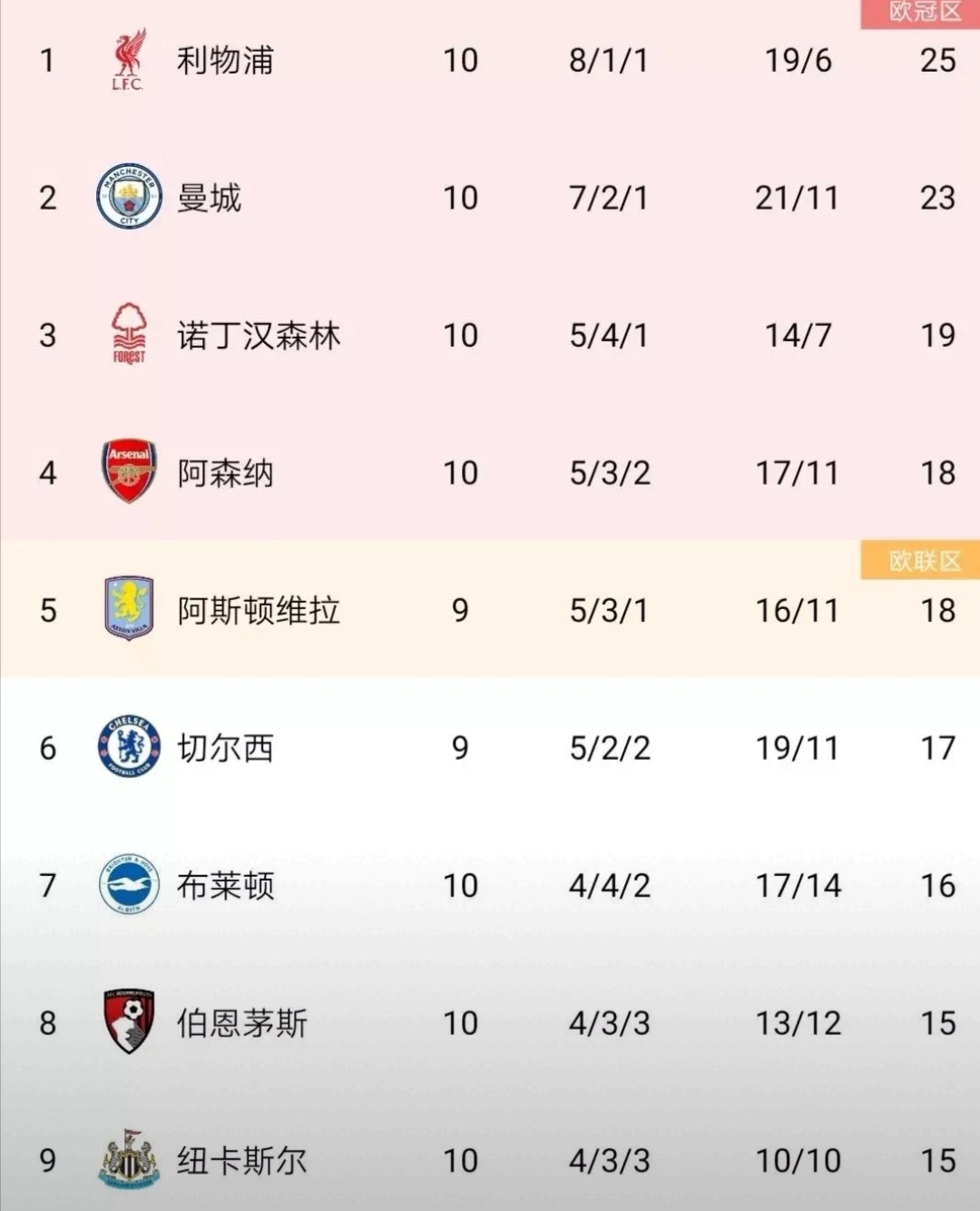 利勒斯特城主场胜出,豪取三分登顶积分榜的简单介绍 利勒斯特城主场胜出,豪取三分登顶积分榜的简单介绍