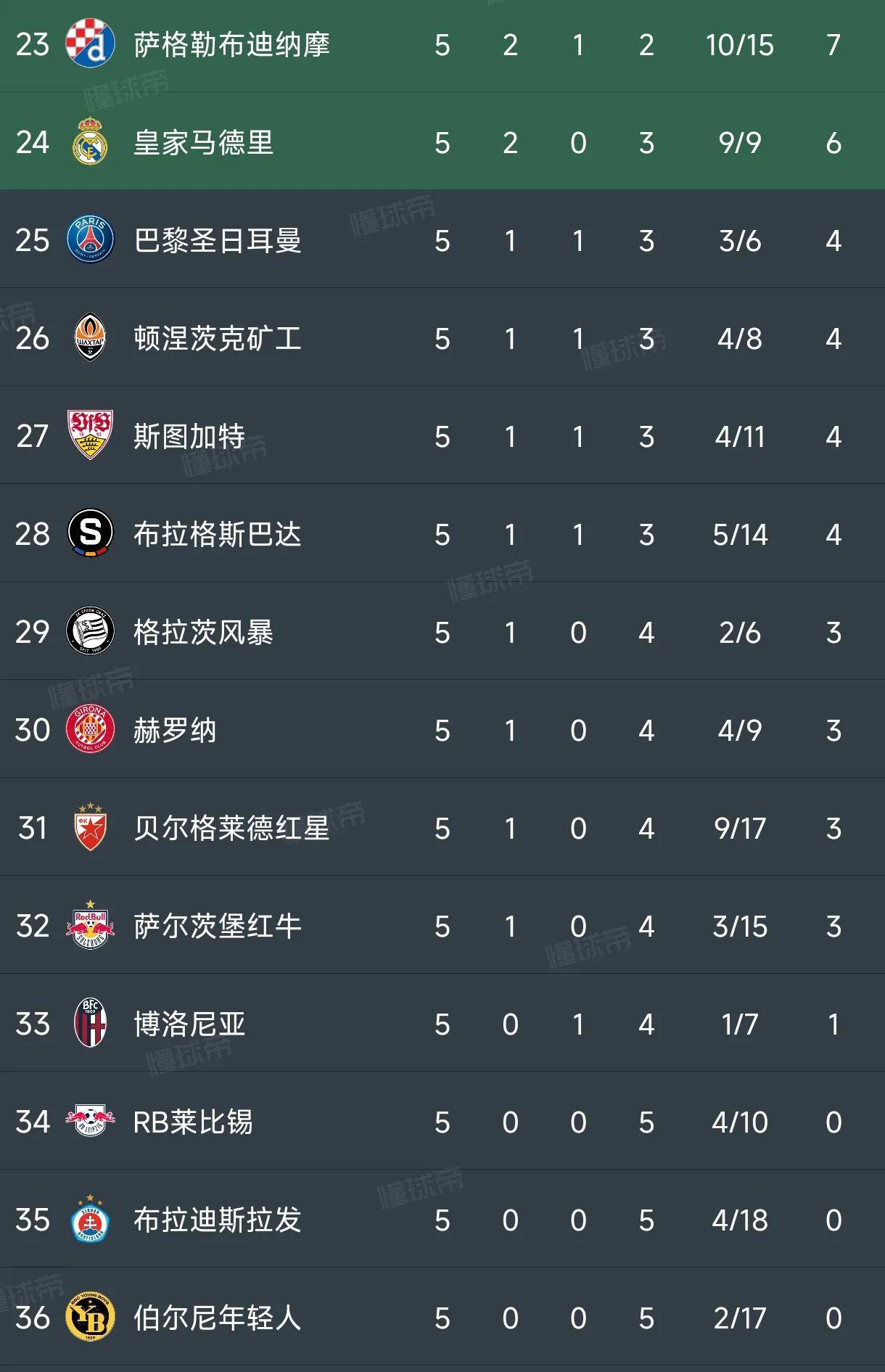 利勒斯特城主场胜出,豪取三分登顶积分榜的简单介绍 利勒斯特城主场胜出,豪取三分登顶积分榜的简单介绍