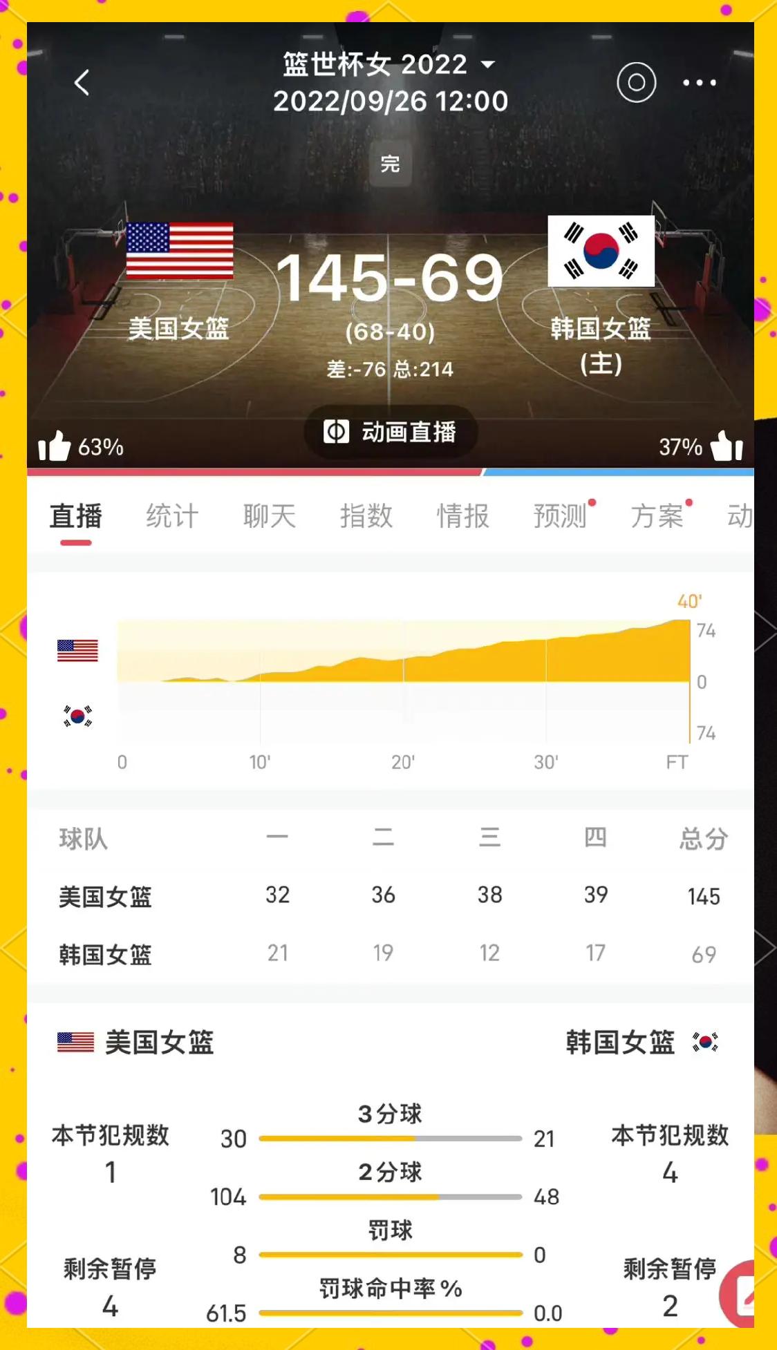 韩国女篮击败加拿大，成功闯入奥运四强的简单介绍