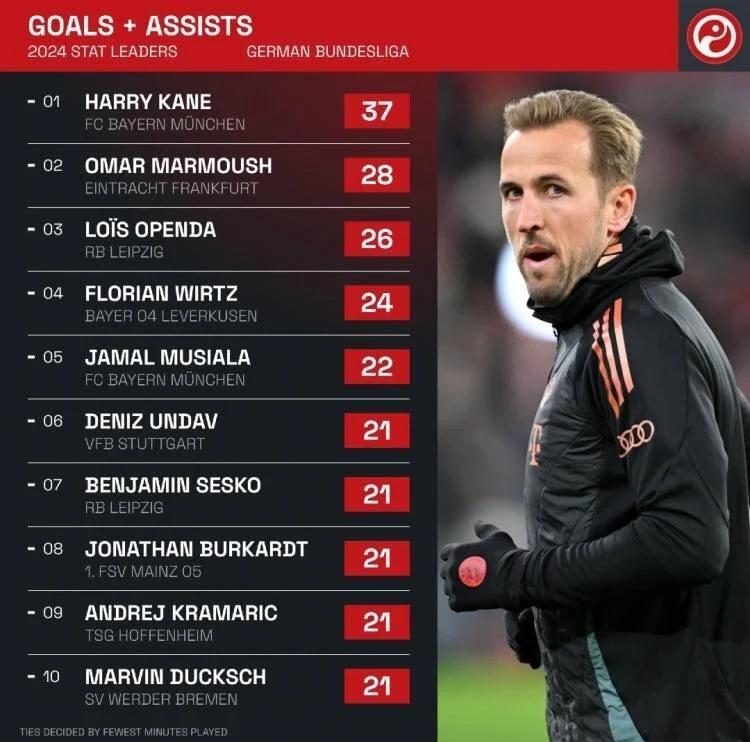 凯恩随队恢复训练，法甲冠军冲刺计划完成