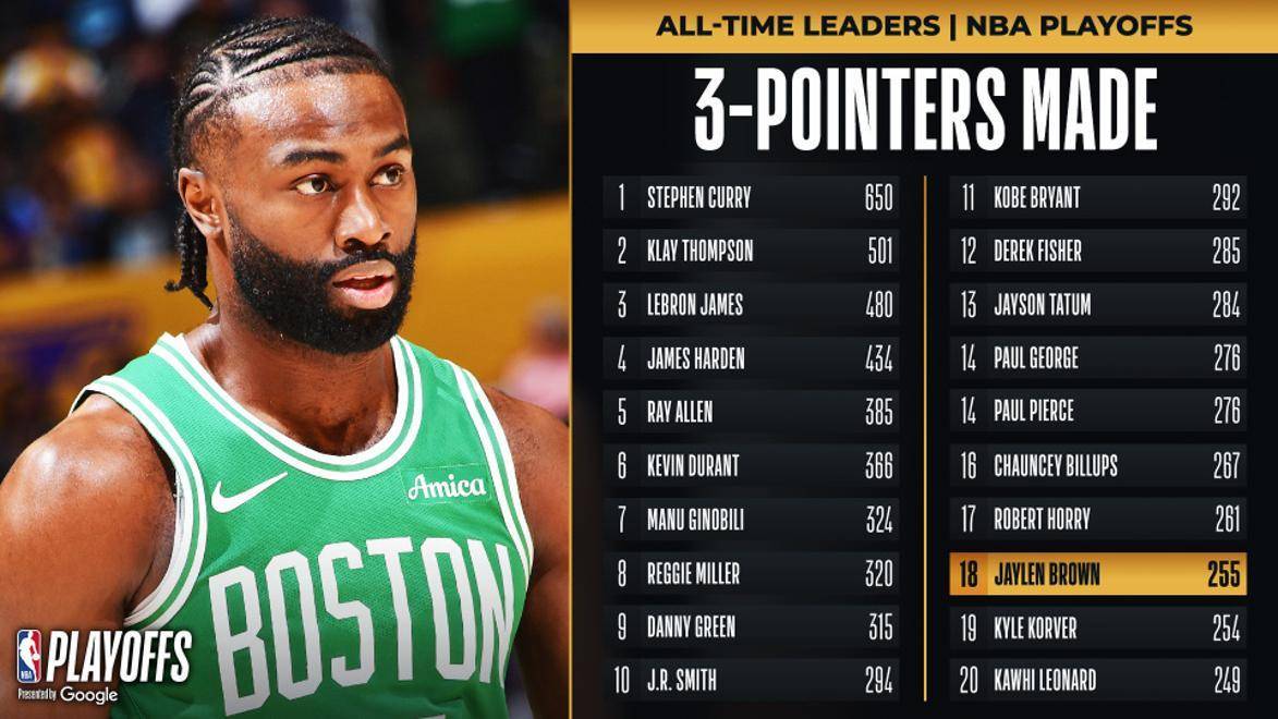 凯尔特人客场擒敌，保持强势