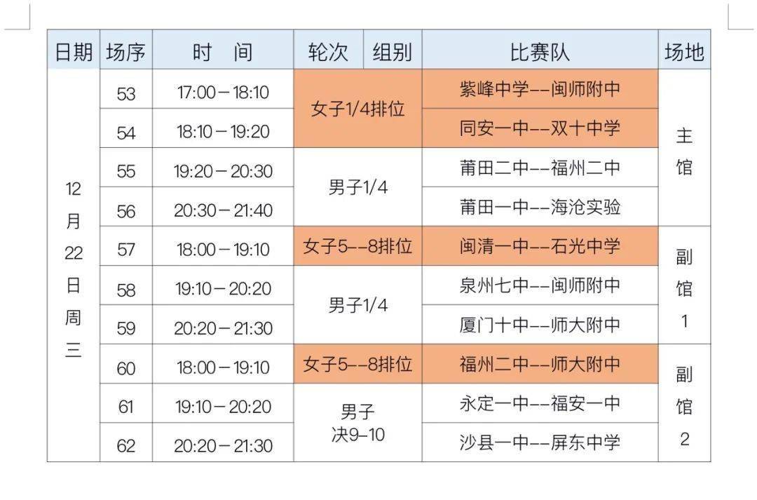 威尔士女篮备战英联赛，积极备战决赛的简单介绍