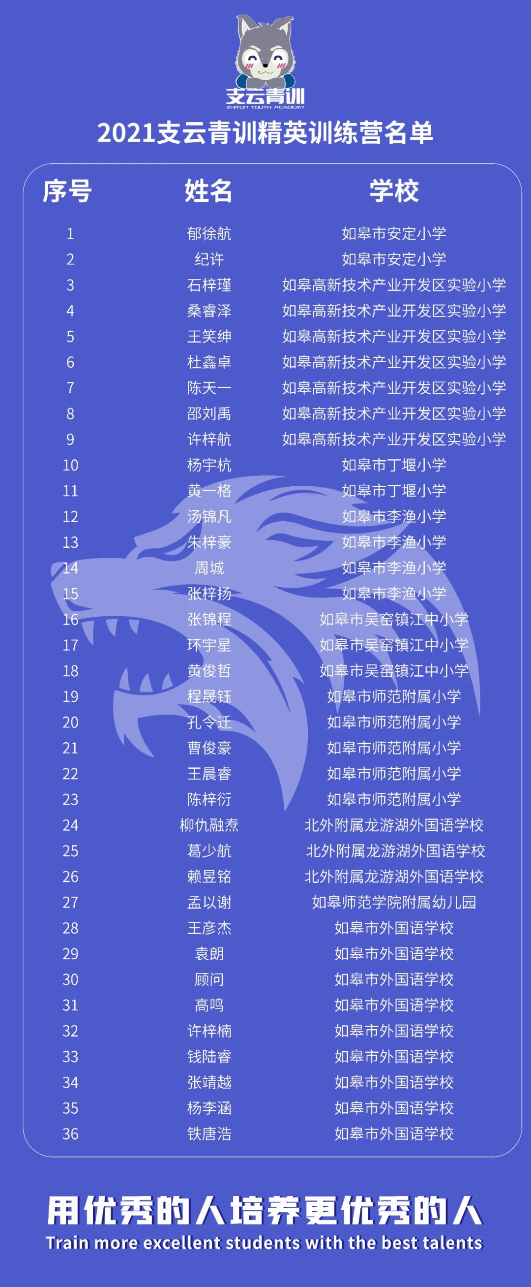 关于球队青训计划曝光，希望培养更多优秀球员的信息