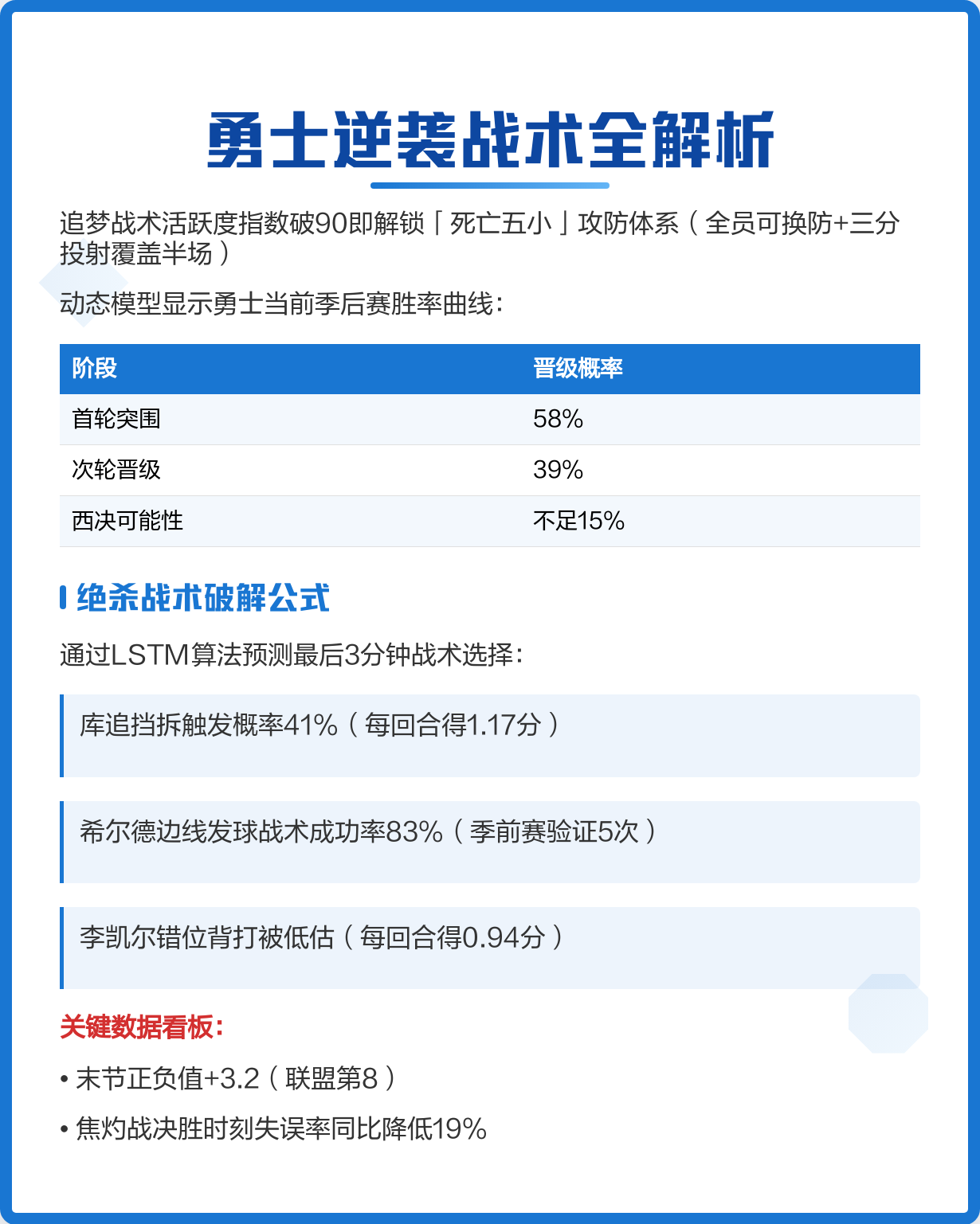 策略精准！教练战术妙用，球队逆转胜利