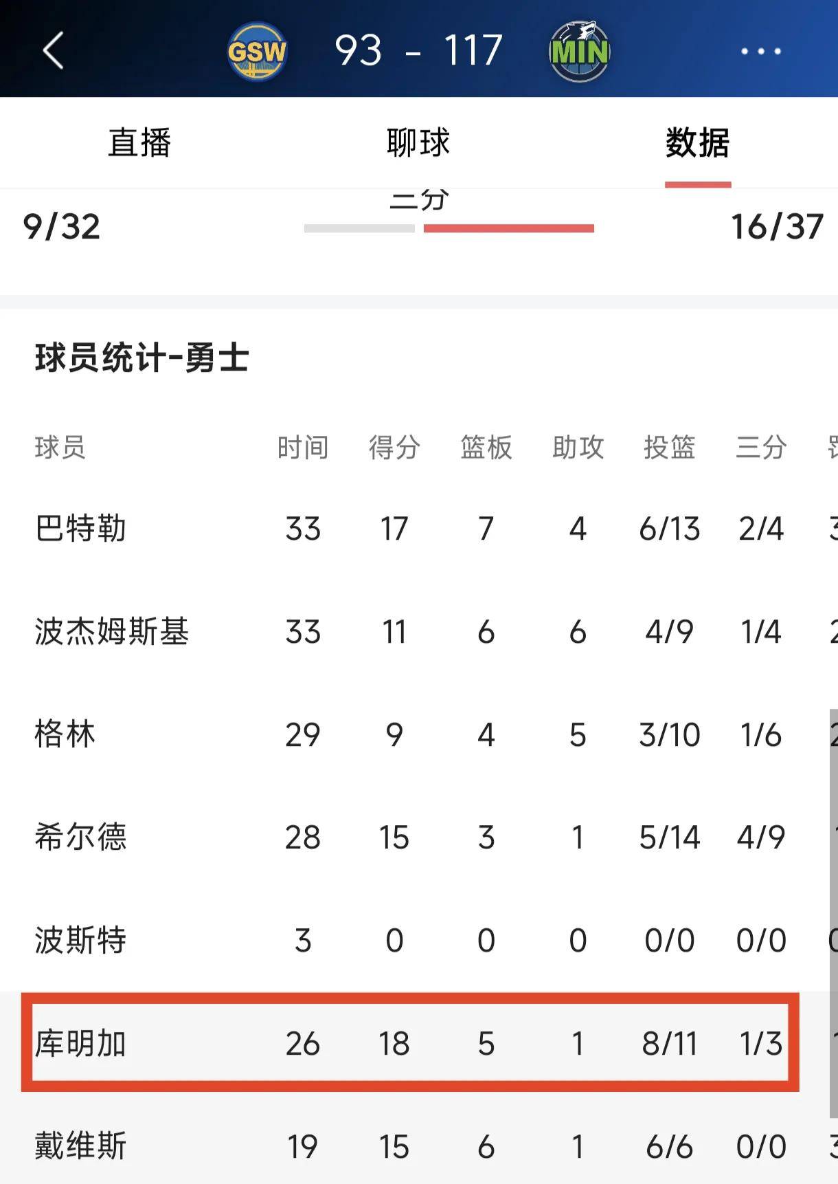 紧张比拼中球队实力对比暴露无疑