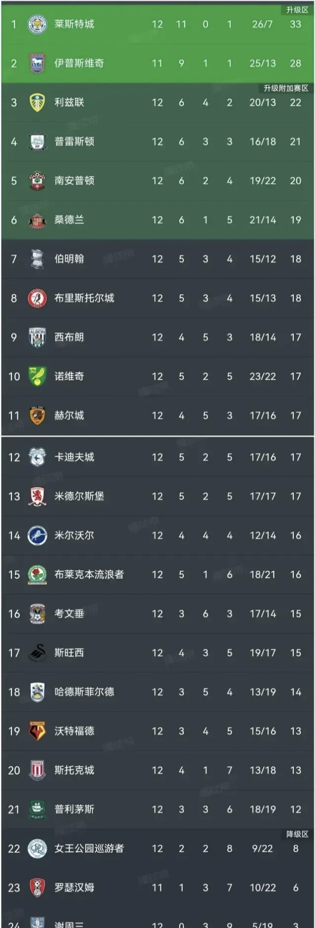 包含利物浦客场大捷,逆袭淘汰英冠排名靠后球队的词条 包含利物浦客场大捷,逆袭淘汰英冠排名靠后球队的词条