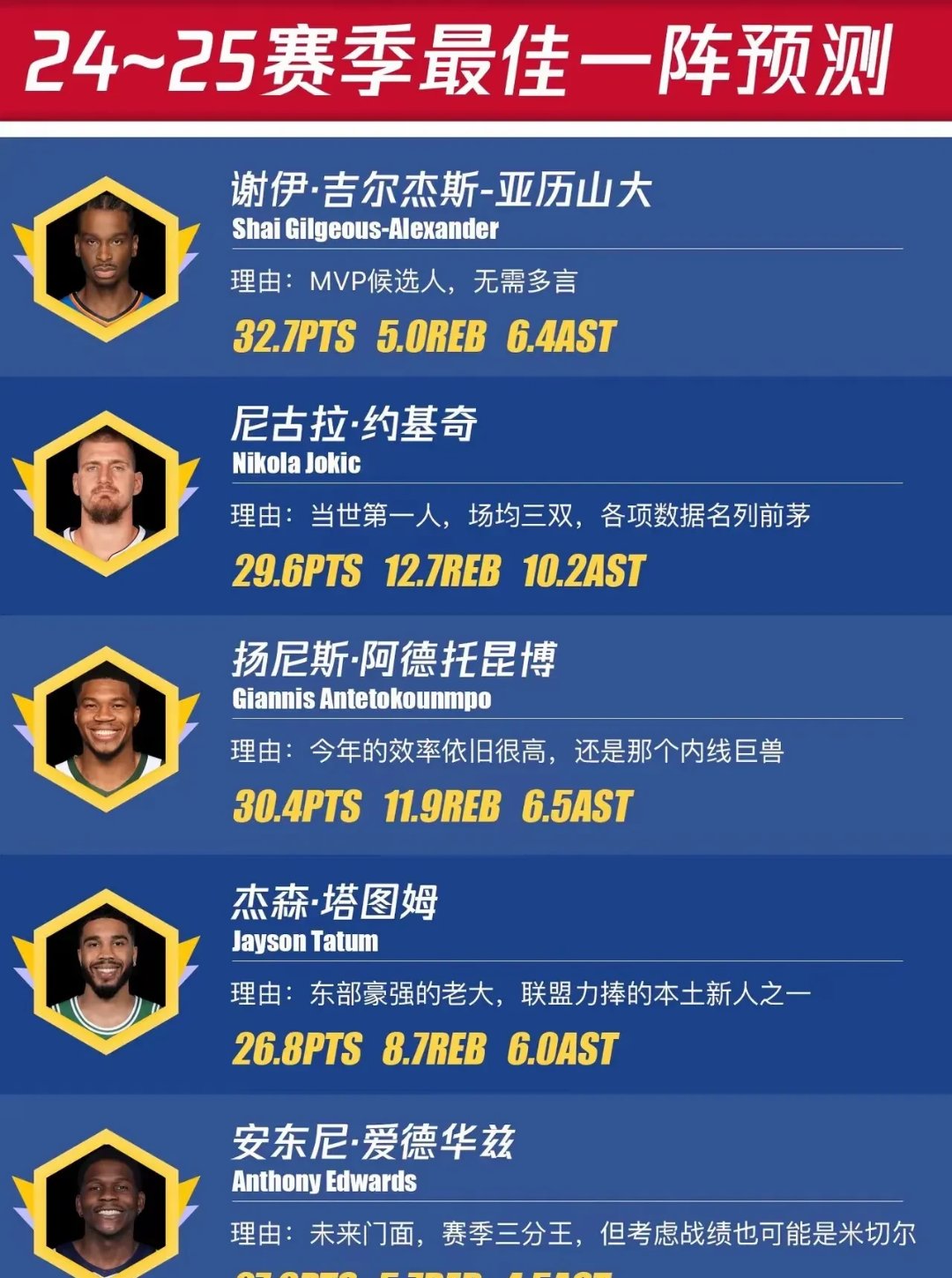 包含NBA巨星首次公开谈论球队未来，短期规划详的词条